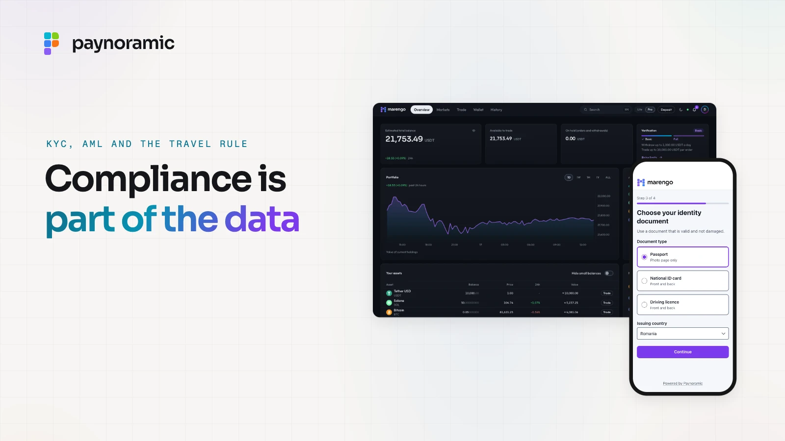 Marengo's Pro overview with the verification level and its limits, and identity verification on Paynoramic KYC's hosted page