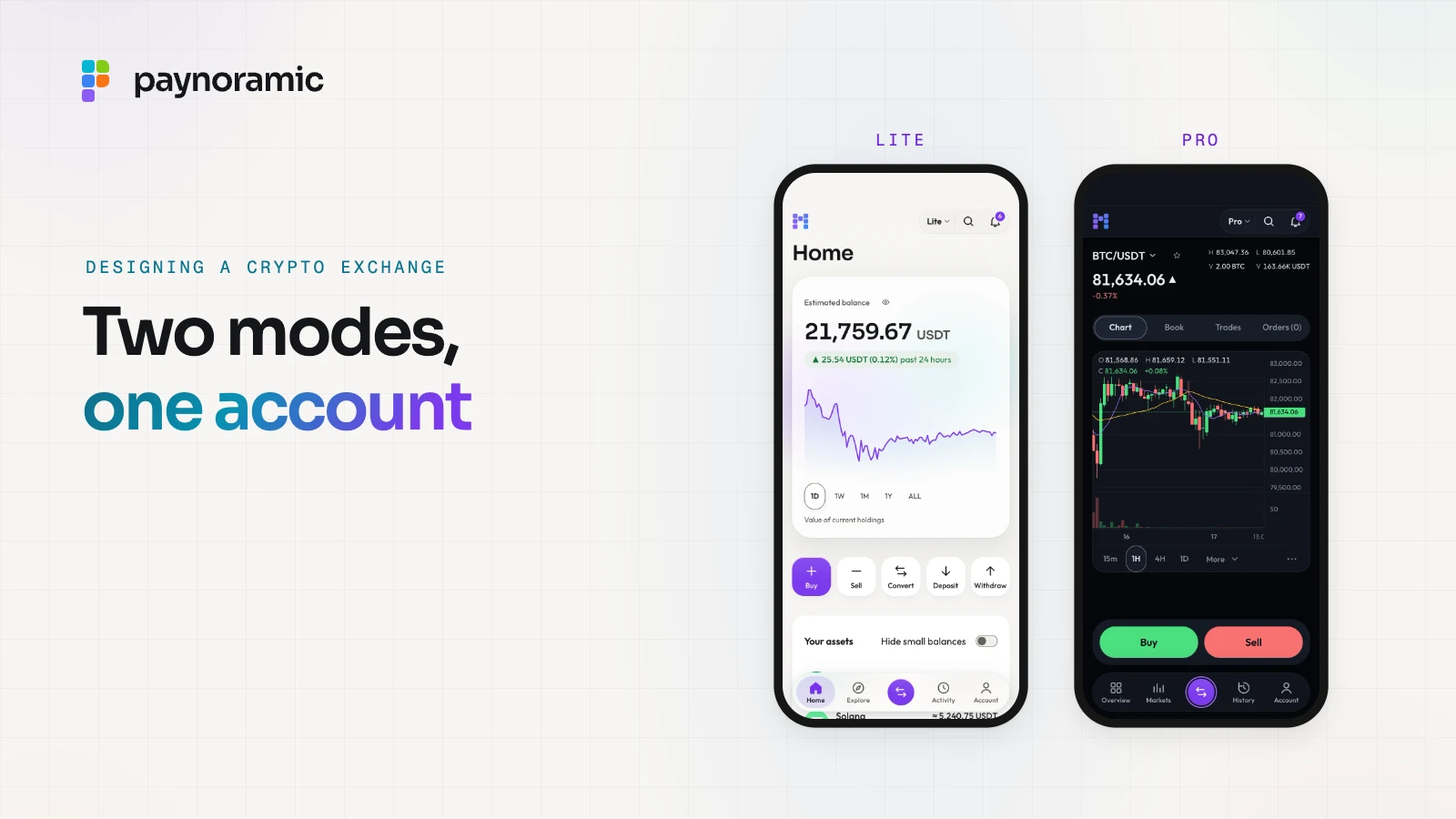 Marengo in Lite and Pro on two phones: the Lite home with balance and quick actions, and the Pro terminal with candles, the order book, and Buy and Sell