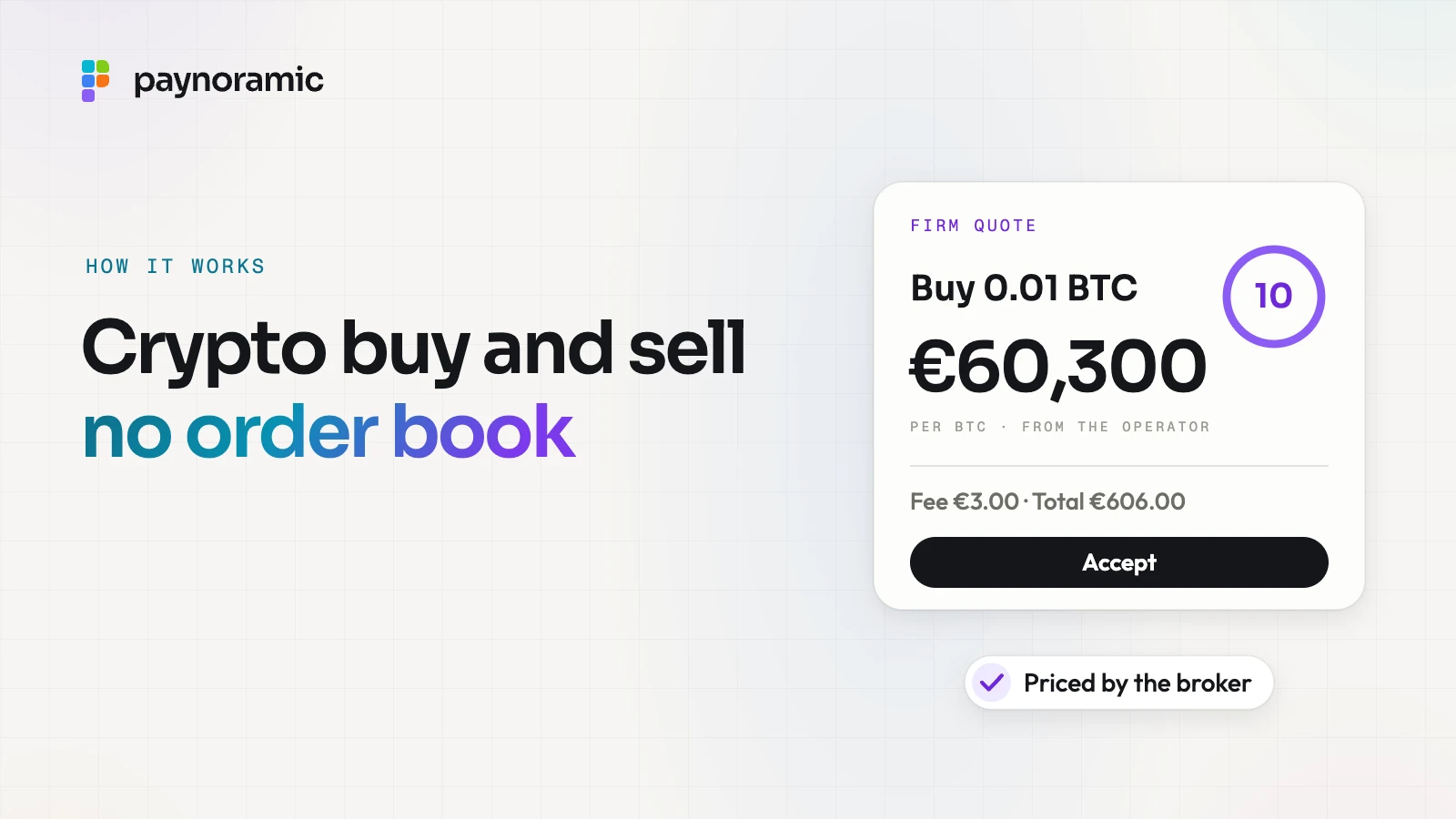 A firm quote card reading Buy 0.01 BTC at €60,300 with a ten-second countdown ring and an Accept button, under the headline "Crypto buy and sell, no order book
