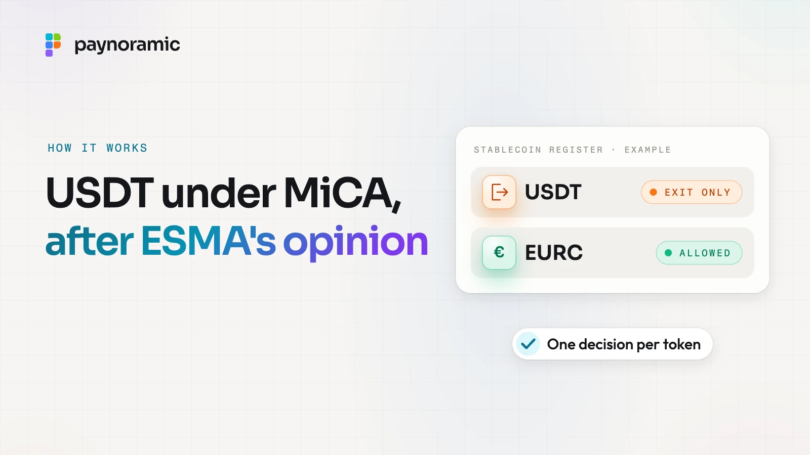 A stablecoin register card with USDT marked exit only and EURC marked allowed, beside the title "USDT under MiCA, after ESMA's opinion