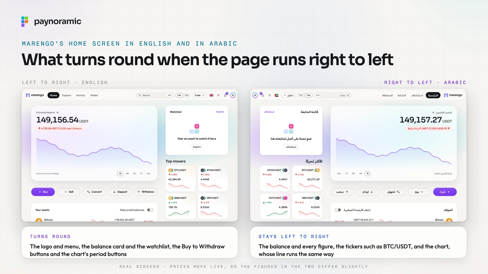 Marengo's home screen on a desktop, in English and in Arabic: the logo and menu, the balance card and watchlist, the Buy to Withdraw buttons and the chart's period buttons turn round, while the balance, the figures, tickers such as BTC/USDT and the chart's line stay left to right; real screens, with